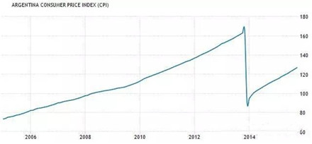 2012年以来阿根廷人口增长率突然大幅升高的原因是什么?