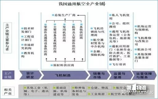 如何解释产业链和价值链及其分析方法