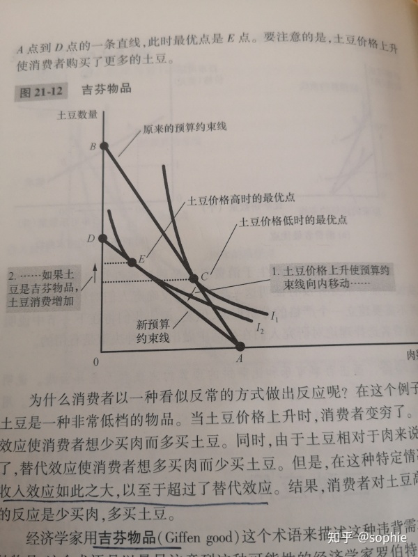 关于微观经济学中收入效应与替代效应的分析中为什么无差异曲线不是