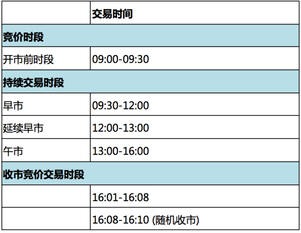 投資港股有哪些注意事項