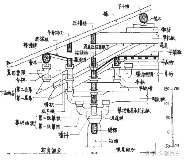 中国古建筑的斗拱结构是否符合力学原理