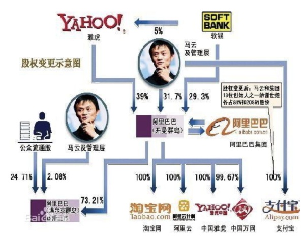 创业公司什么时候应该开始搭设vie结构合适的时间是否有讲究