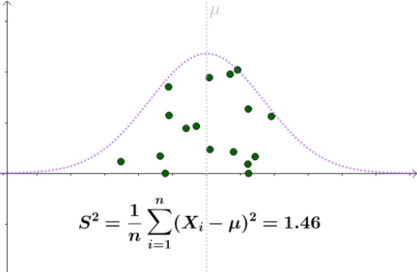 为什么样本方差samplevariance的分母是n1