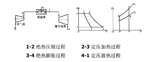 布雷登循环图片