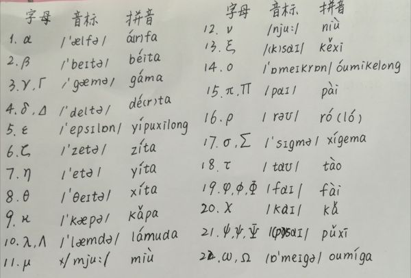 高等数学中的希腊字母你们都是如何书写的