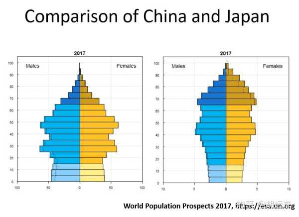 中國會步日本老齡化的後塵嗎