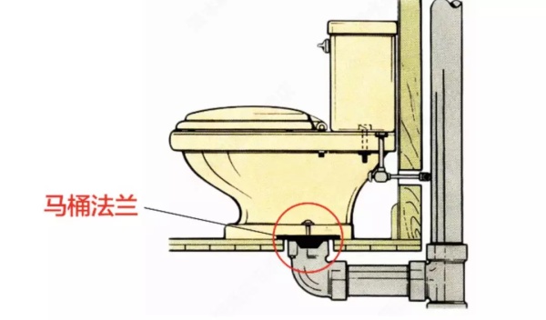卫生间下水管示意图图片