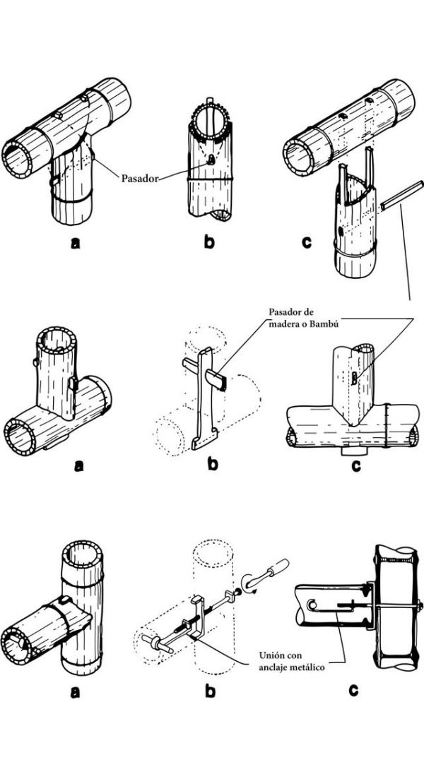 竹构造节点有什么简便实用的连接方式