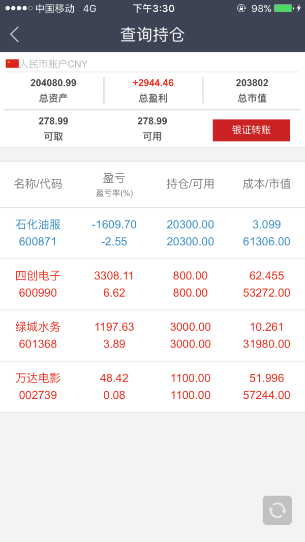 20万实盘第10天