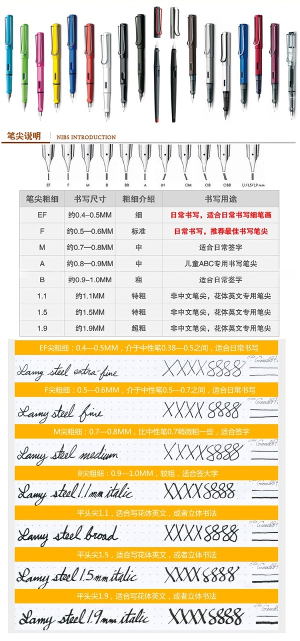 钢笔笔尖该如何分类?