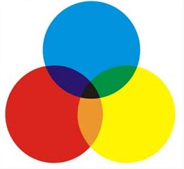 染布的原理和画画配色原理一样,都是属于减法混色,红黄蓝混在一起就