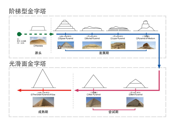 玛雅金字塔平面图图片