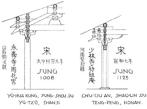 图146 斗拱与出檐演变图局部, 出自梁思成《图像中国建筑史》