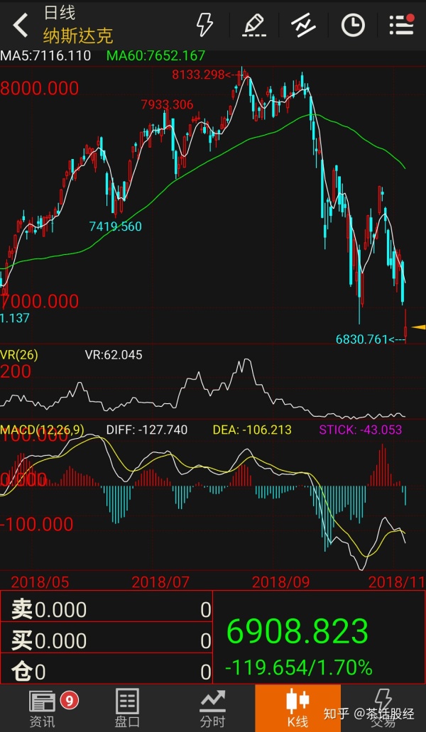 美国经济的致命弱点是什么? - 期权论坛