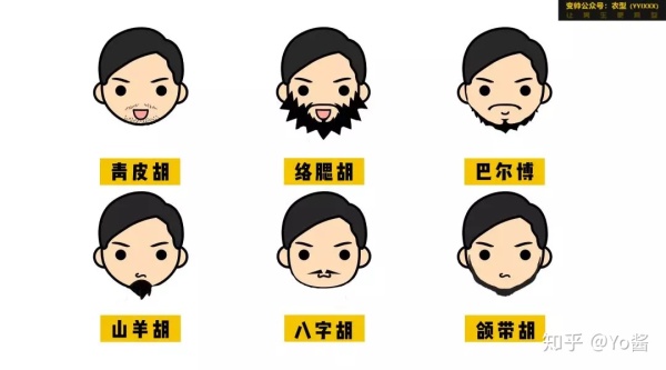 男人怎样留胡子才好看?