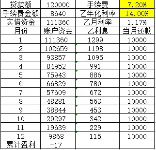 银行贷款手续费多少(银行贷款手续费多少合法)