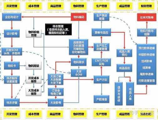 zara和hm的供應鏈為什麼可以這麼快