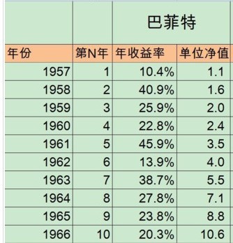 长期持有茅台,格力电器这些公司的股票,符合巴菲特所说的「价值投资」